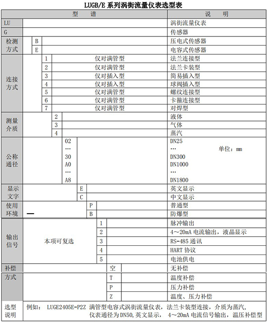 測蒸汽流量計規格選型表