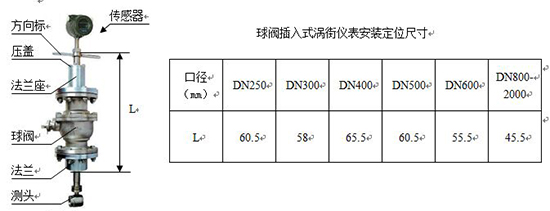 智能蒸汽計量表插入式外形尺寸表