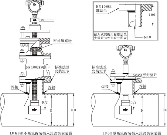 插入式蒸汽流量計安裝示意圖