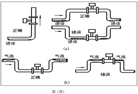 渦街流量計正確安裝方式圖