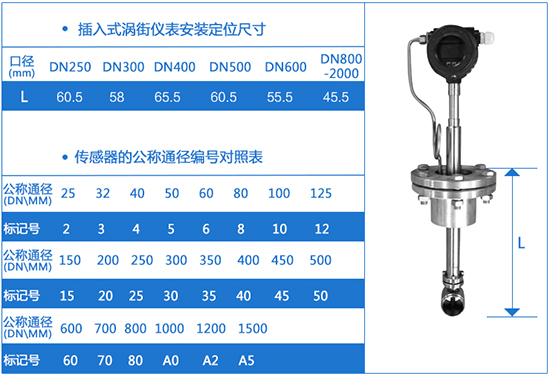 插入式智能渦街流量計外形尺寸表