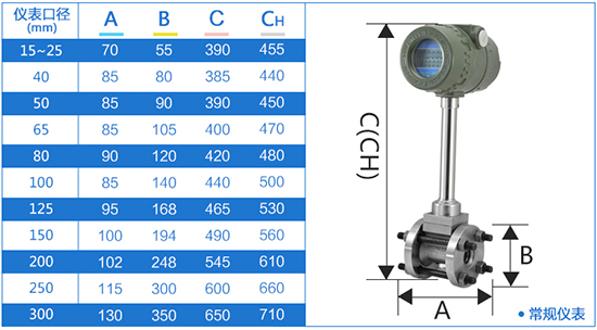 管道式一體化渦街流量計外形尺寸表