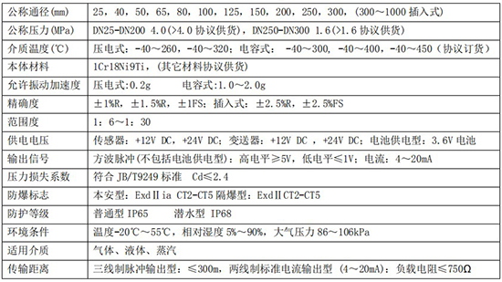 防爆渦街流量計技術參數(shù)對照表