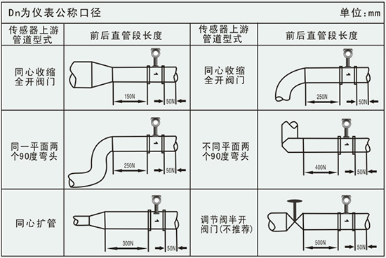 高壓渦街流量計管道安裝要求示意圖