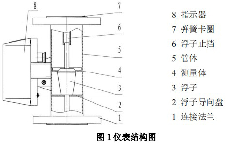 金屬管浮子流量計結構圖