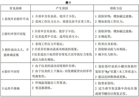 金屬管浮子流量計常見故障分析表