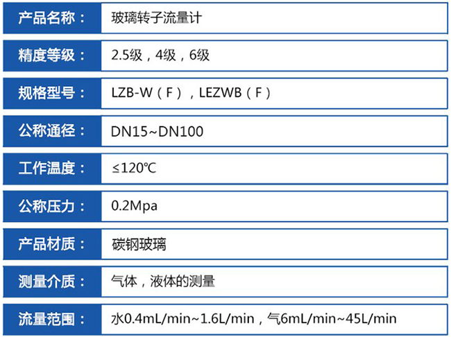 氣體轉子流量計技術參數對照表