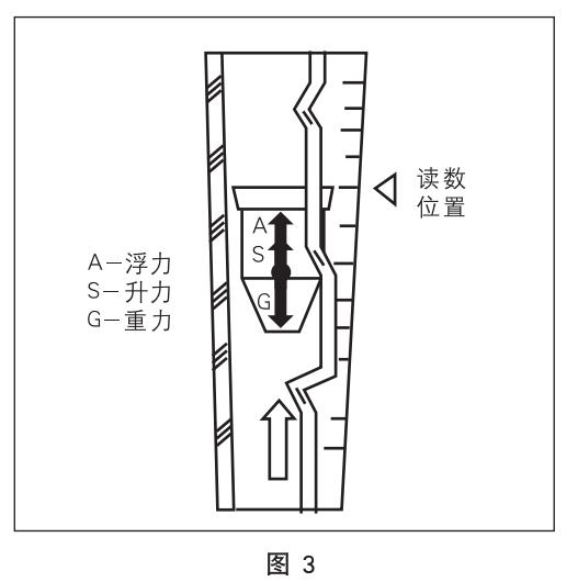 面板式轉子流量計工作原理圖