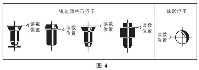 面板式轉子流量計浮子讀數原理圖