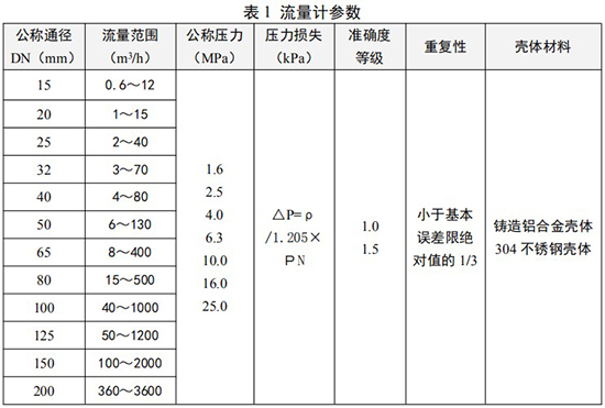 旋進旋渦流量計參數(shù)對照表