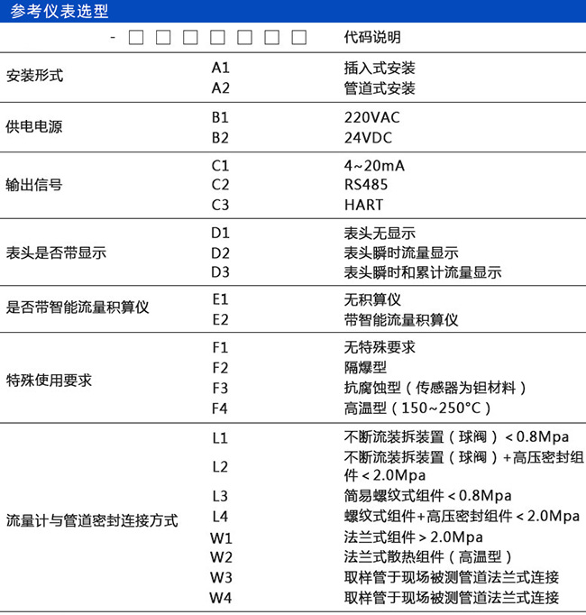 焦爐煤氣熱式流量計規格選型表