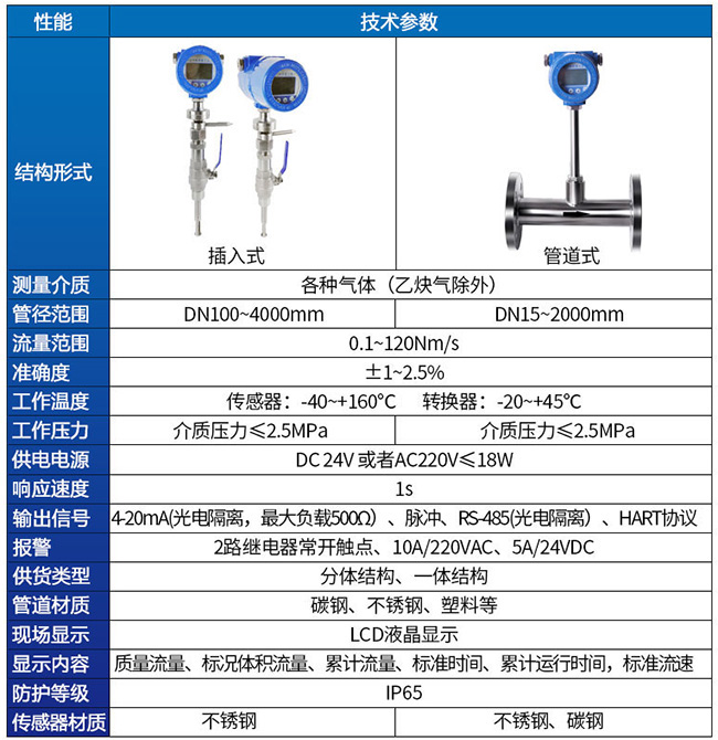 天然氣熱式氣體流量計技術參數對照表