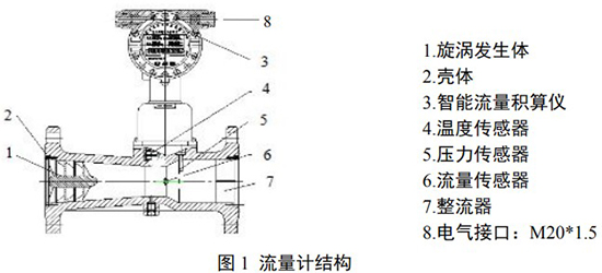 氮氣流量計結構圖