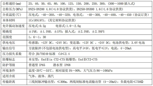 氫氣流量表技術參數對照表