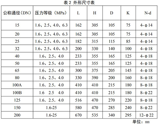 沼氣流量表安裝尺寸對照表