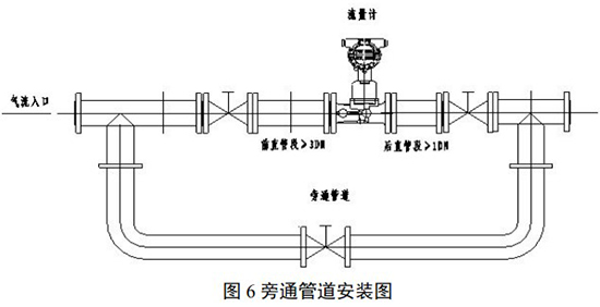 煤氣計量表旁通管道安裝圖