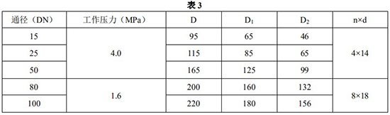 氯氣流量計安裝尺寸對照表一