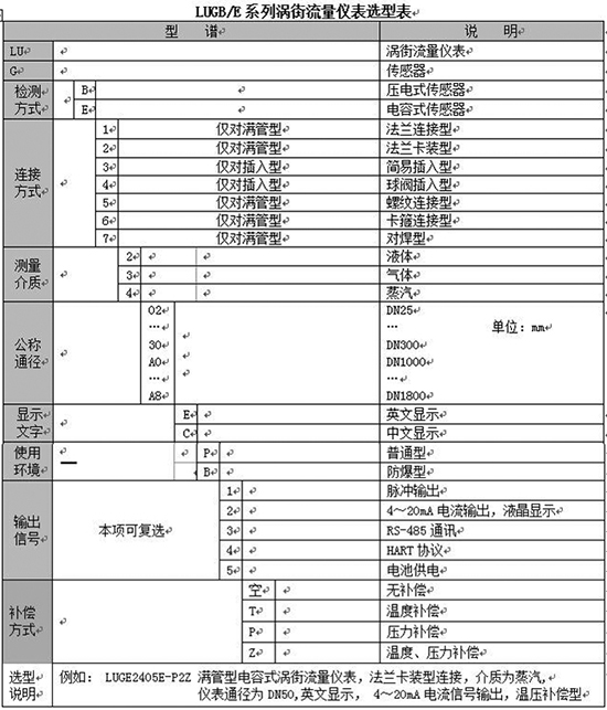 管道氣體流量計規格選型表