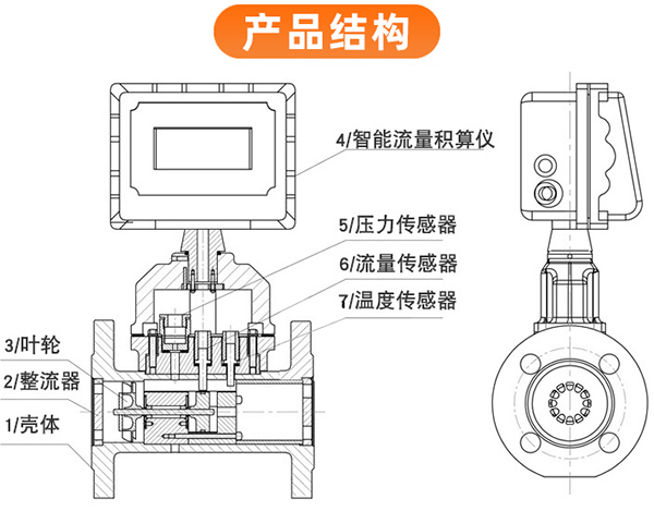 輕烴氣流量計結(jié)構(gòu)圖