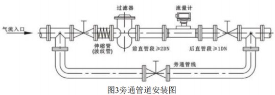 輕烴氣流量計旁通管道安裝圖