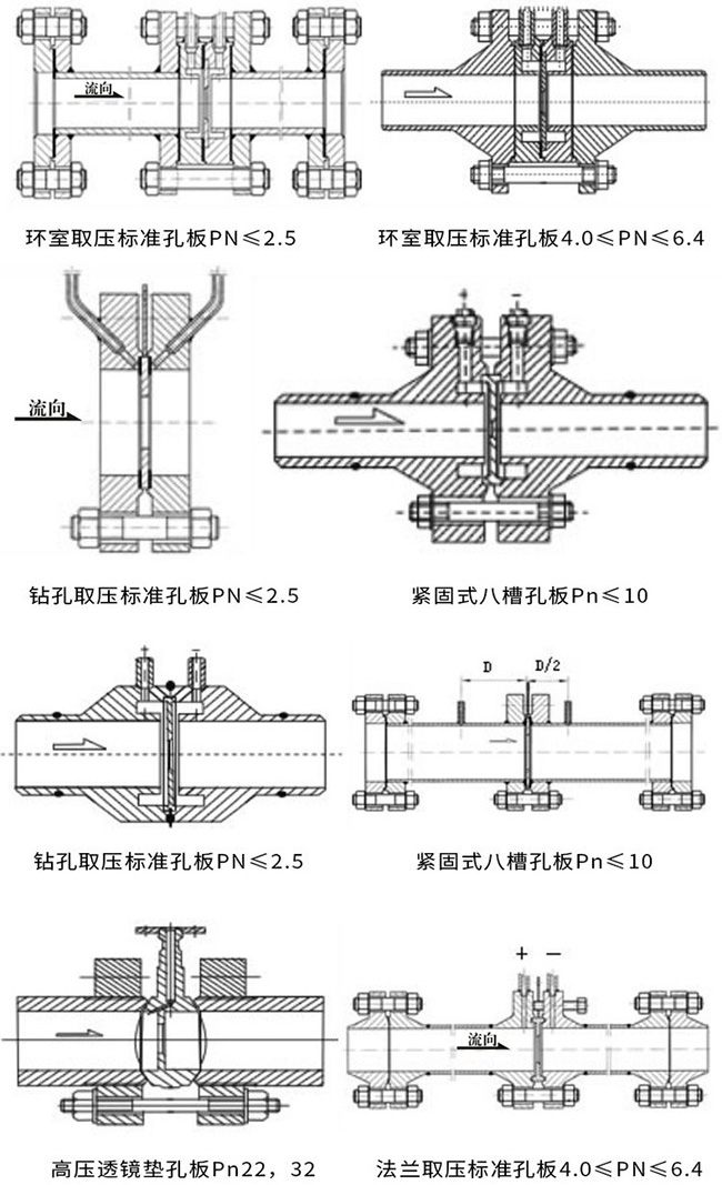 瓦斯孔板流量計產品示意圖