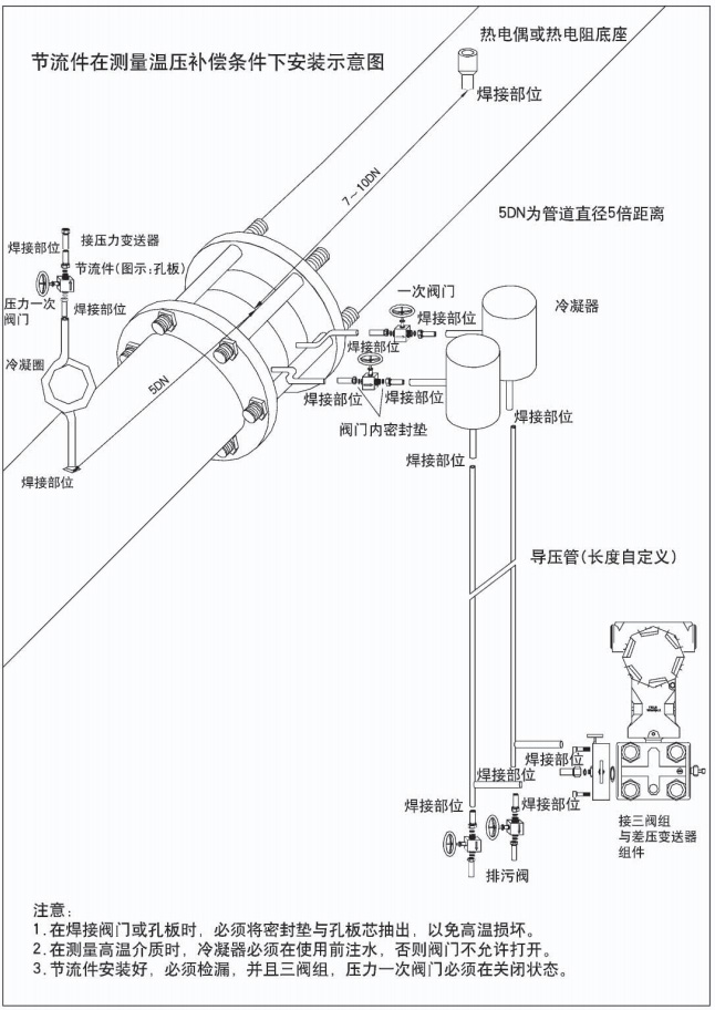 差壓式氣體流量計節(jié)流件在測量穩(wěn)壓補(bǔ)償條件下安裝示意圖