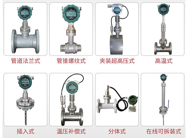 防爆型天然氣流量計產品分類圖