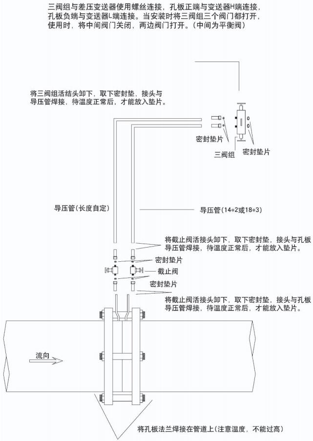 孔板壓縮空氣流量計正確安裝示意圖