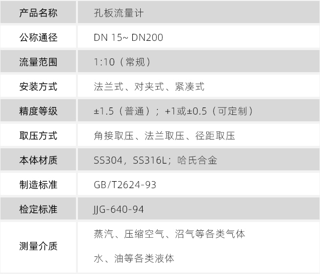 平衡孔板流量計技術參數對照表