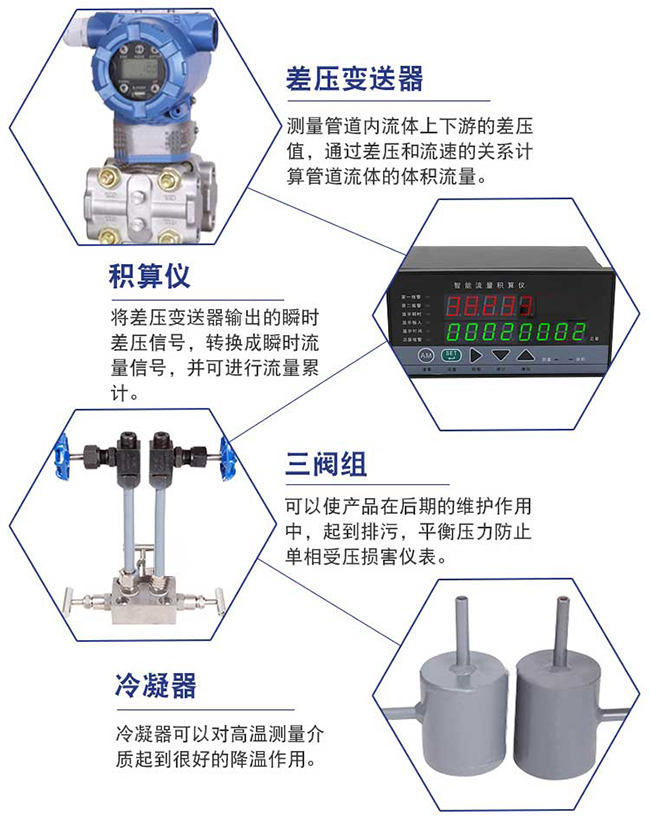 智能孔板流量計細節展示圖