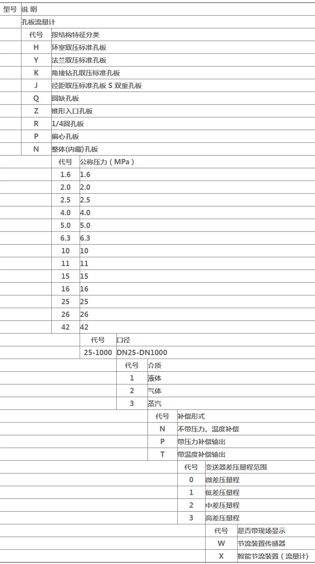 智能孔板流量計規格選型表