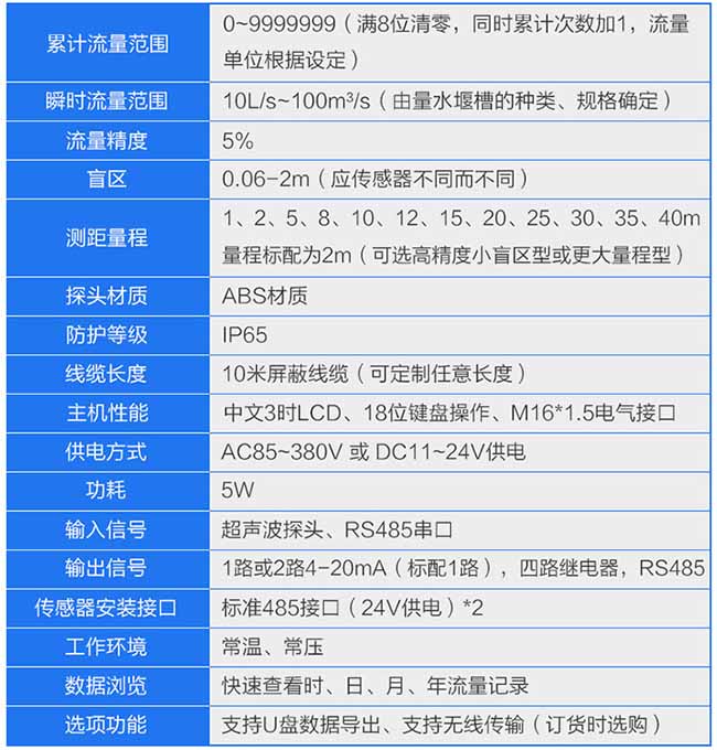 灌溉水流量計參數(shù)表