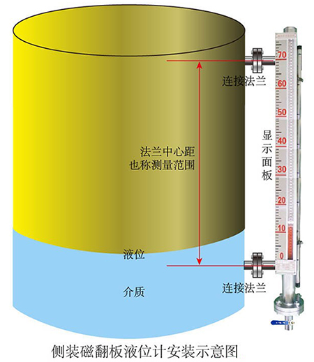 浮子液位計(jì)側(cè)裝式安裝示意圖