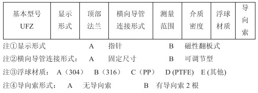 遠傳型浮標液位計技術參數對照表