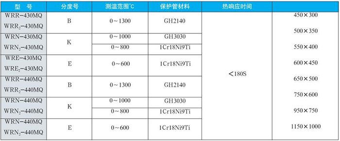 耐磨切斷熱電偶規格選型表