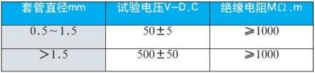 防爆熱電阻絕緣電阻對(duì)照表