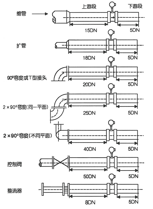 測蒸汽流量計直管段安裝示意圖