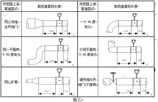 壓縮空氣專用流量計管道安裝要求示意圖