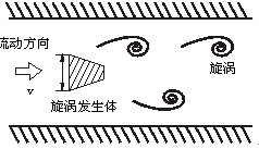 電廠蒸汽流量計工作原理圖