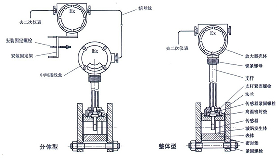 主蒸汽流量計結構圖