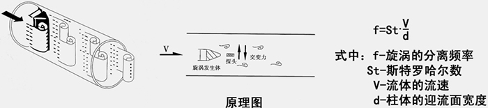 空氣計量表工作原理圖