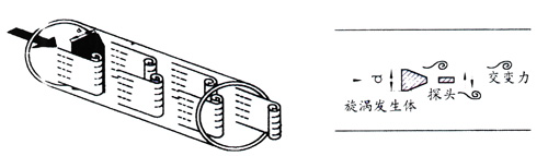 法蘭式渦街流量計工作原理圖