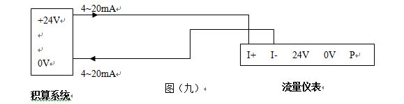 法蘭式渦街流量計4-20mA電流信號輸出接線圖