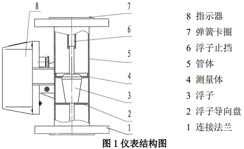 氯氣流量計結構圖