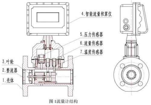 沼氣流量計結構圖