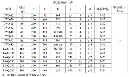 燃氣流量計安裝尺寸表