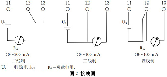 卡箍連接金屬管浮子流量計接線圖