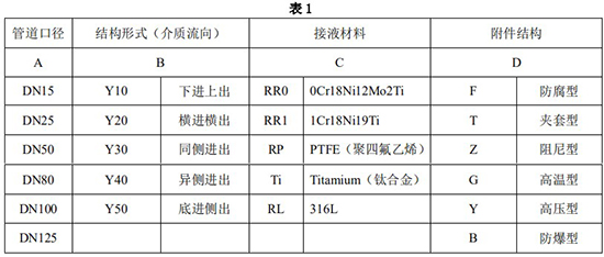 二氧化硫流量計(jì)選型對(duì)照表