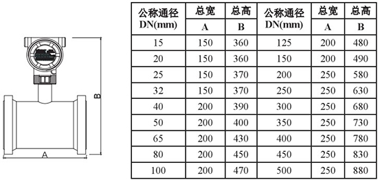 石蠟油靶式流量計(jì)外形尺寸對照表一