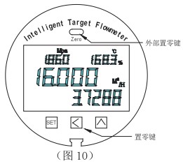 石蠟油靶式流量計(jì)零點(diǎn)設(shè)置方法